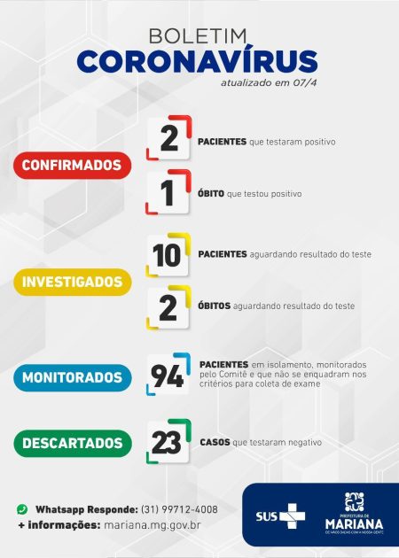 Boletim Coronavírus_2020-04-07