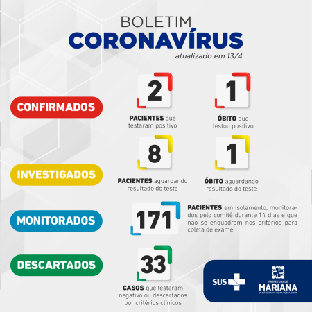 Boletim Coronavírus_2020-04-13
